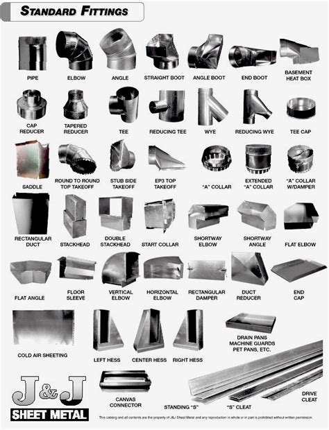 ac sheet metal parts|sheet metal duct price list.